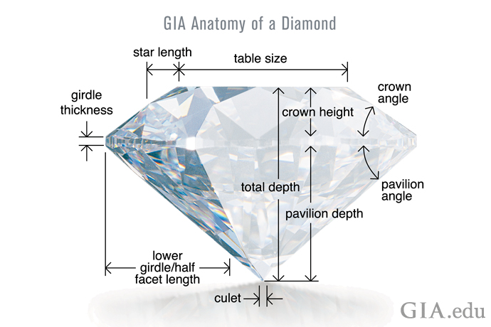 GIA Anatomy of a diamond