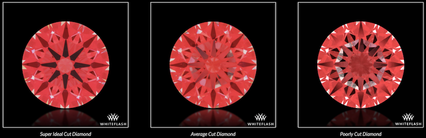 super ideal vs average vs poorly cut diamonds