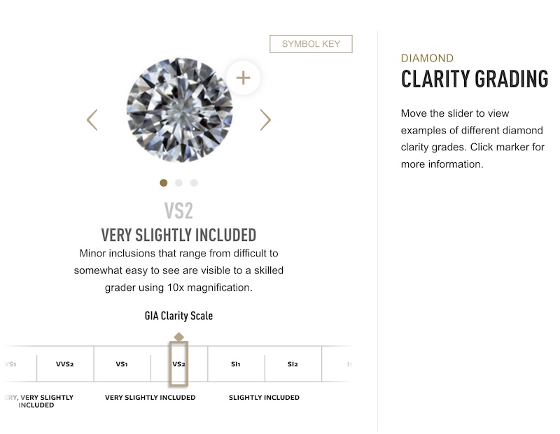 GIA VS2 Diamond Clarity Example