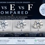 Comparison of D, E and F color grade lab-grown diamonds